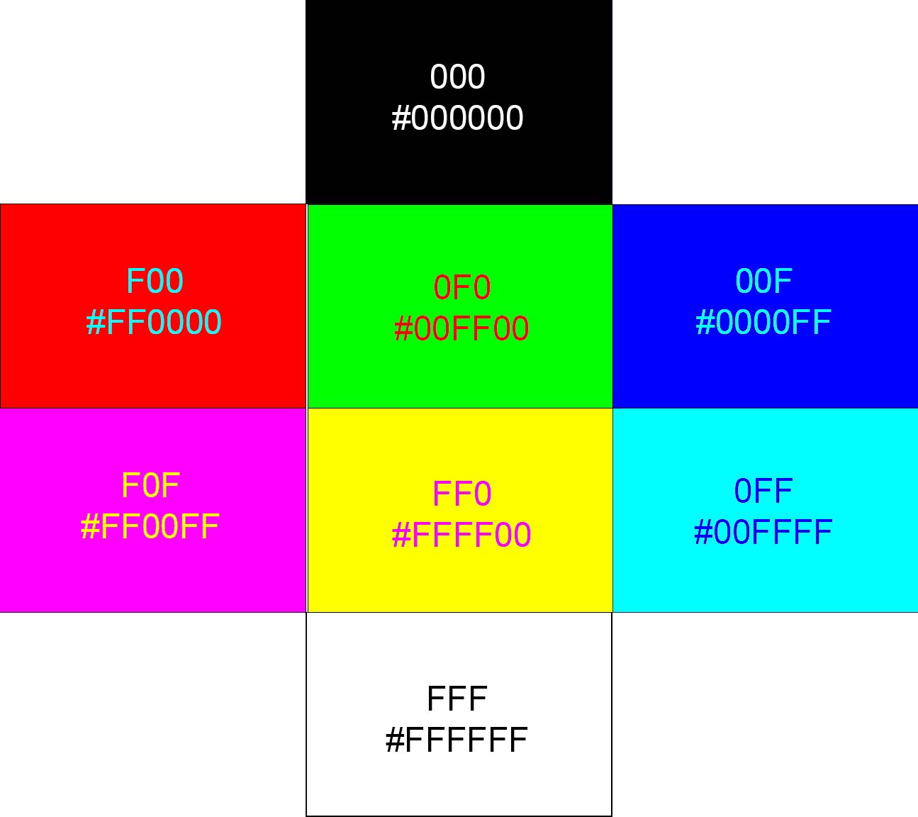 Fff Colour Chart