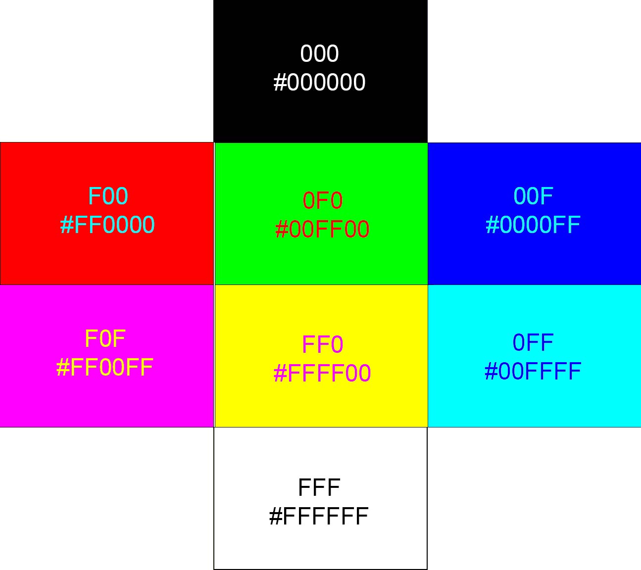 Ff0000 Color Chart