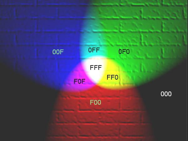 Fff Colour Chart